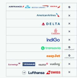 Valise souple 2 roues small Reykjavik